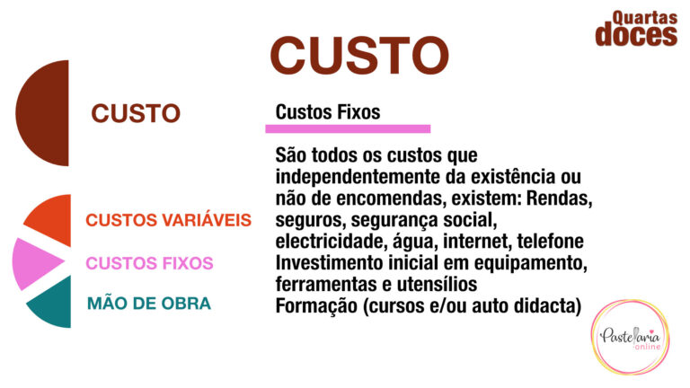 Custos Fixos