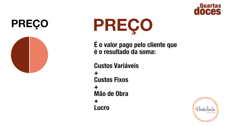 Preço
